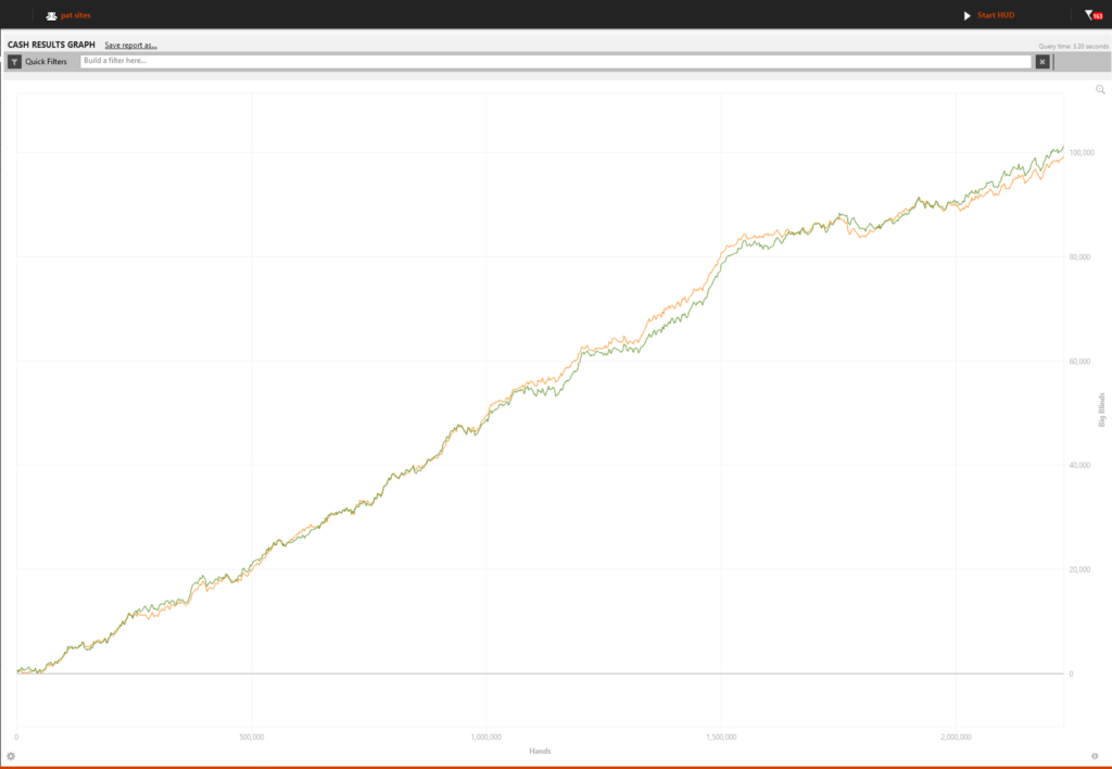 Results graph