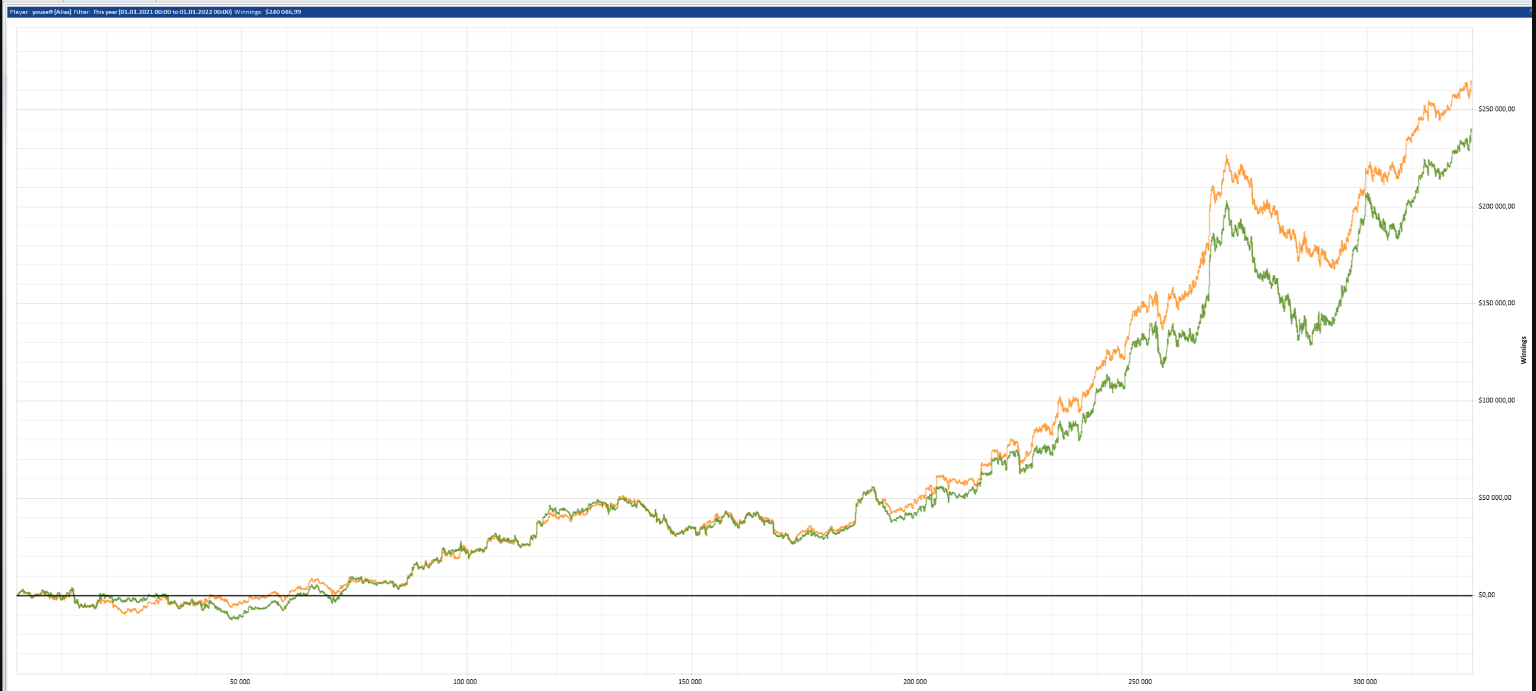 2021 results (as a coach): +$305k including untracked sites