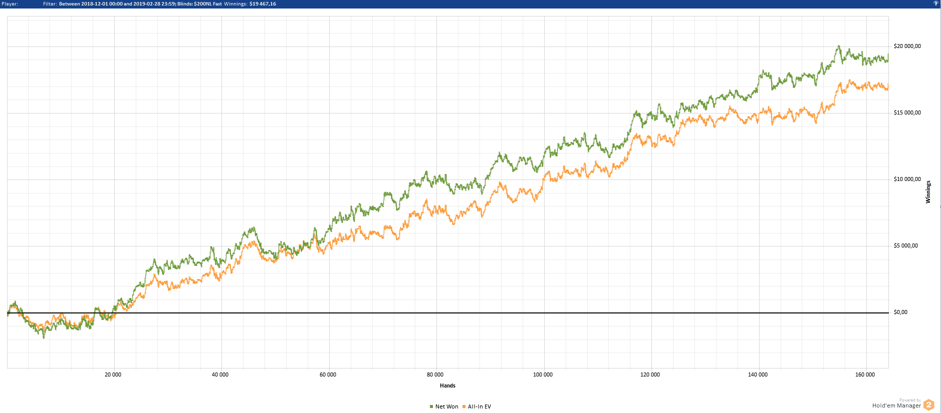 GitHub - LinusLjung/elo-calculator