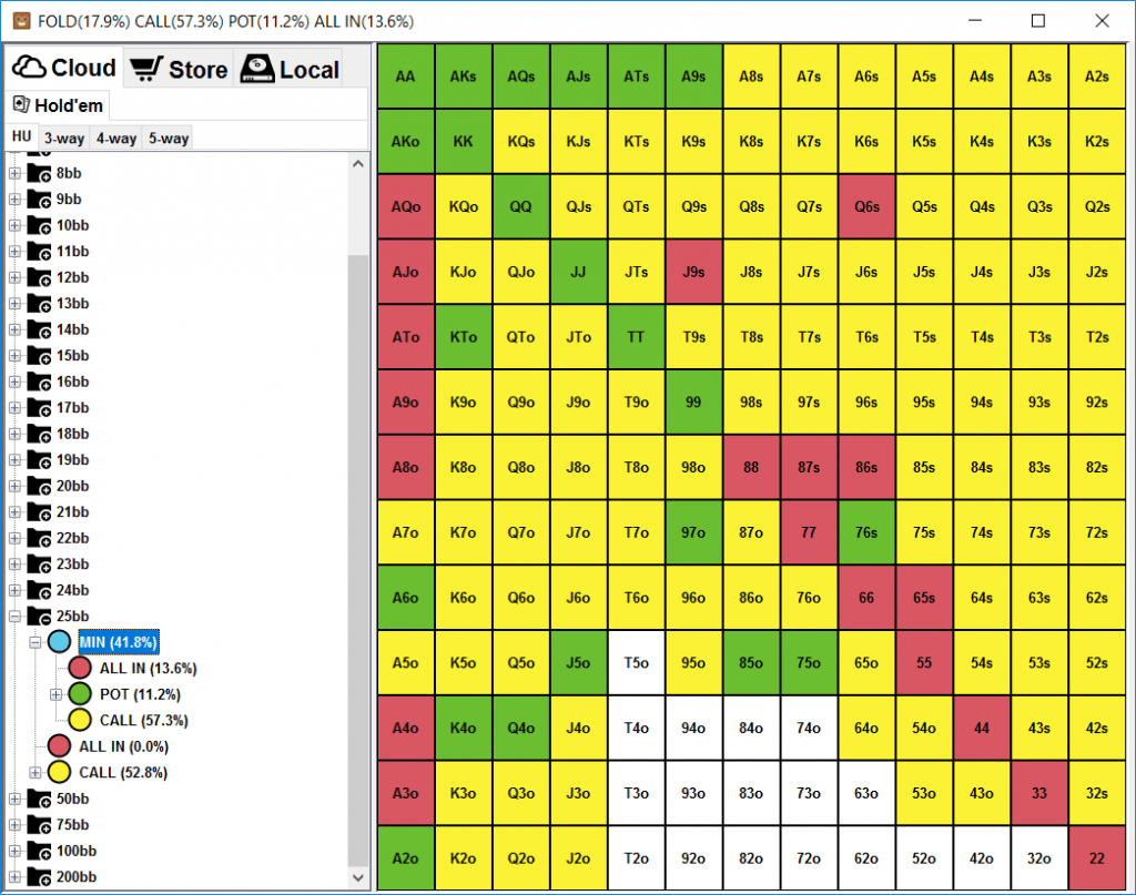 Poker Range Chart Calculator