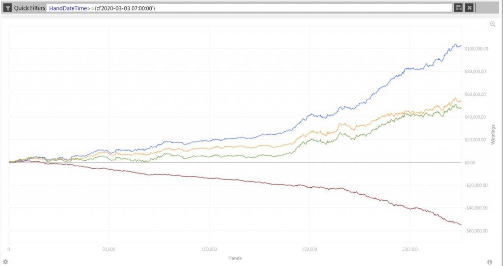 coaching for profits before and after