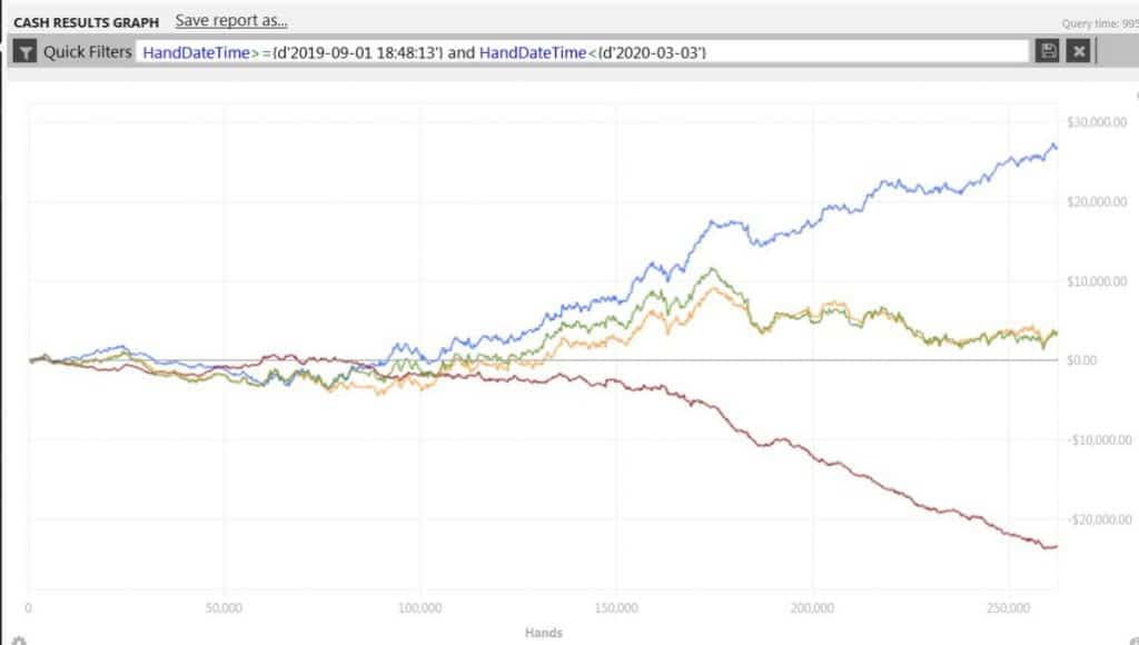 poker coaching for profits review