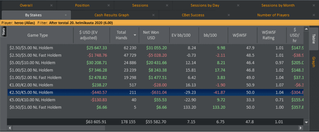 coaching for profits winrate