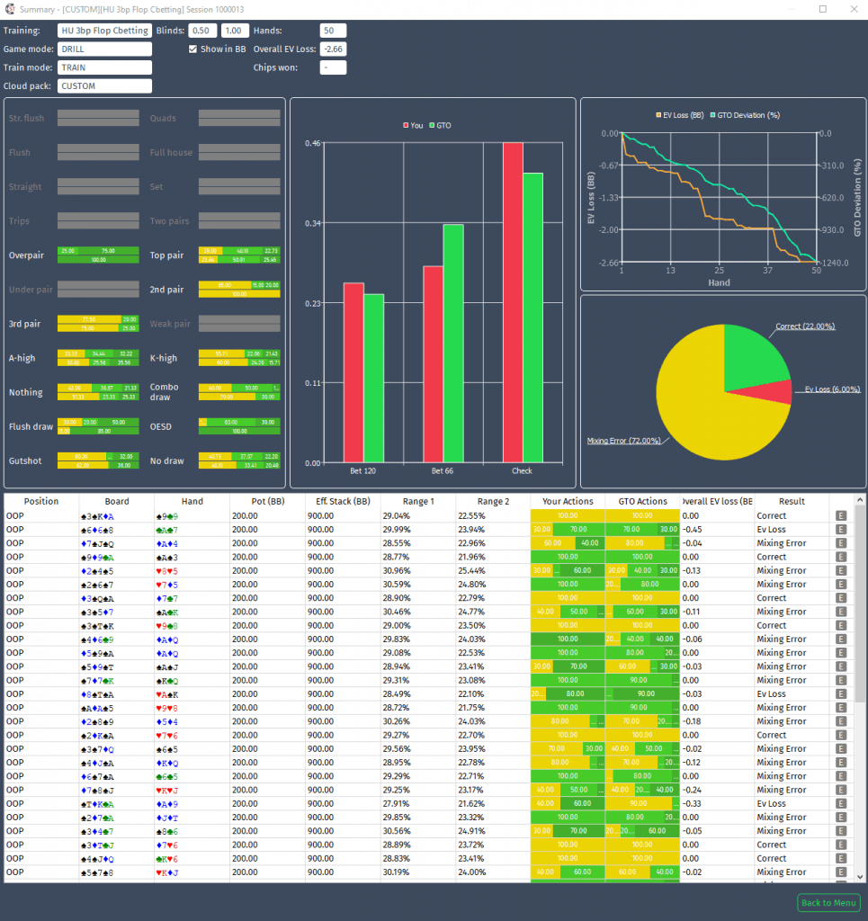 PLITCH ᐅ Premium Trainer & PC Cheats Program for 4400 Games